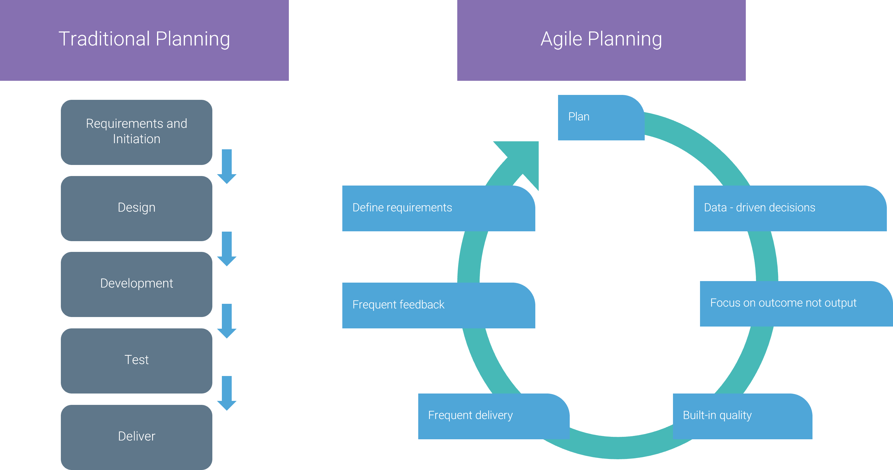 Agile Project Management | The ultimate introduction | Airwalk Reply