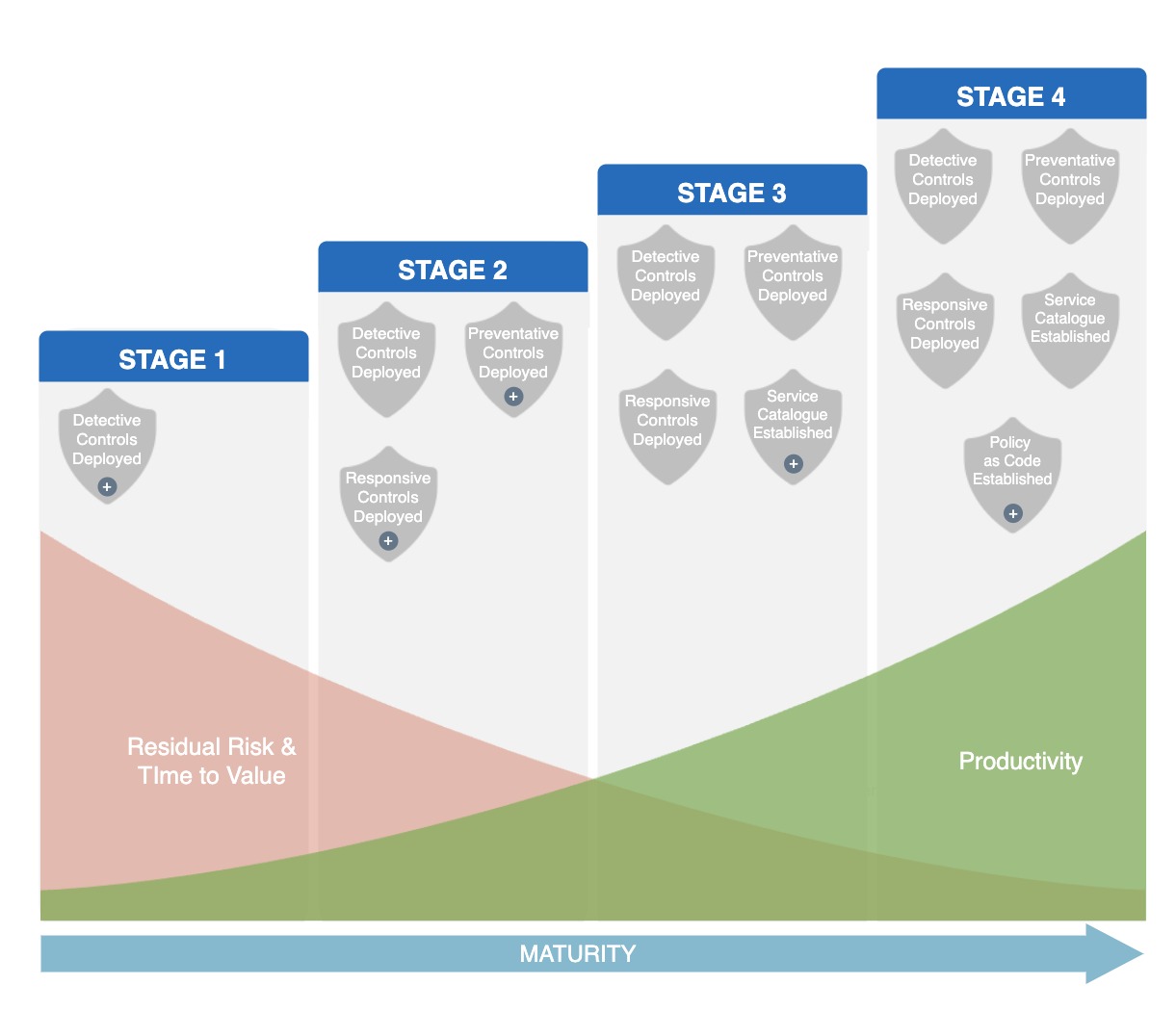 Enablement and Shift Left - Airwalk